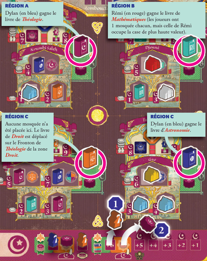 exemple : décompte de majorité