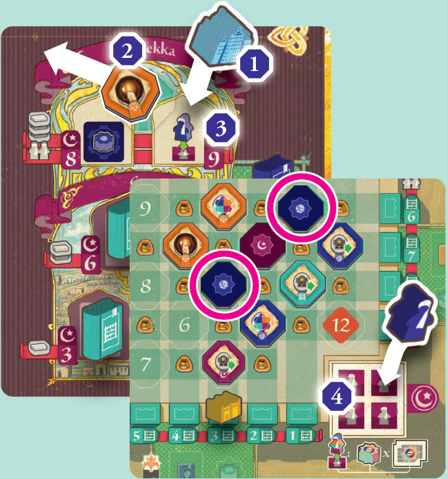 exemple : théologie